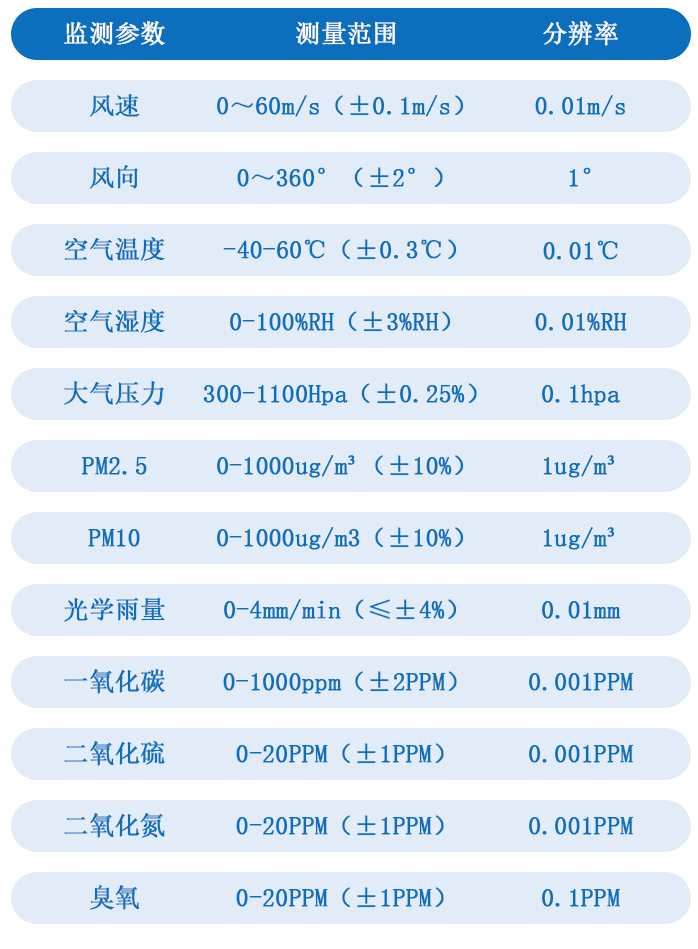 技術參數